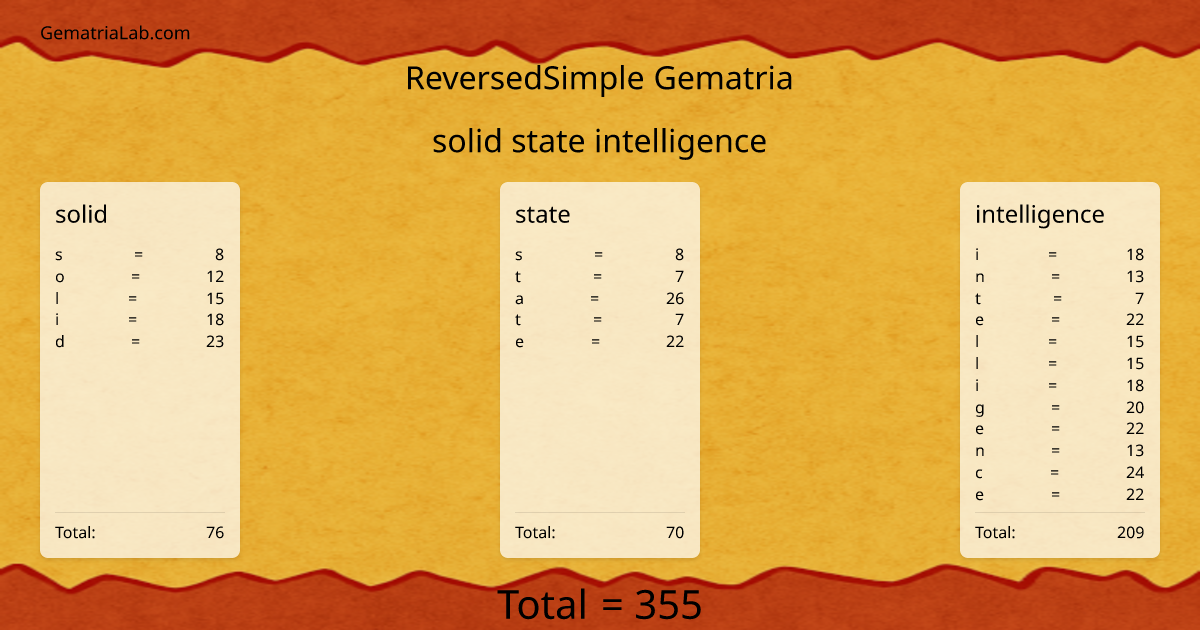 solid state intelligence in reversedSimple Gematria